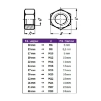 tableau-correspondance-ecrou-couvre-ecrou
